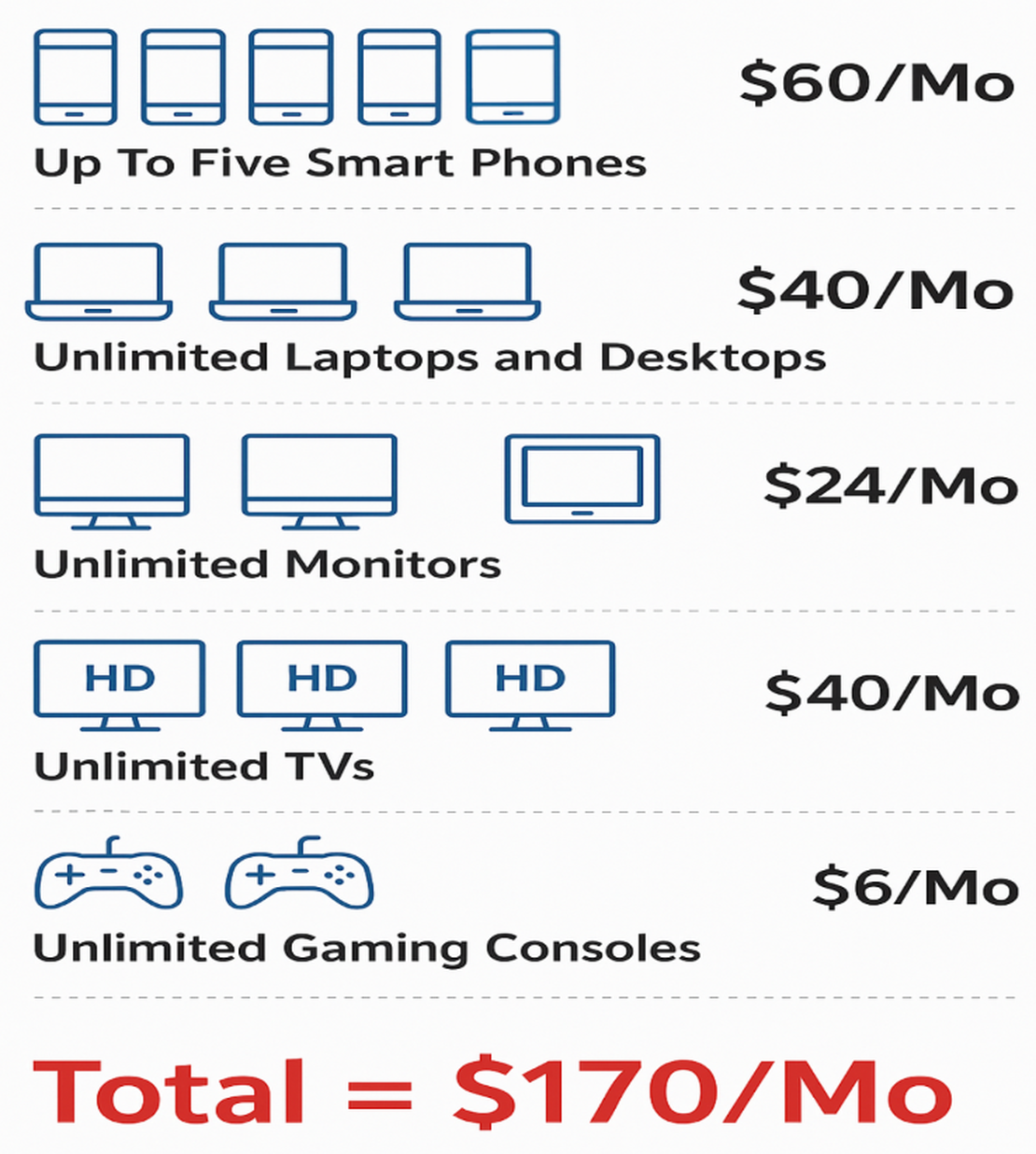 Marketplace comparison